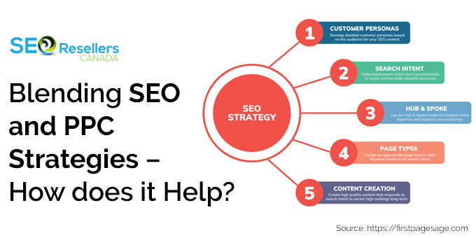 Blending SEO and PPC Strategies – How does it Help?