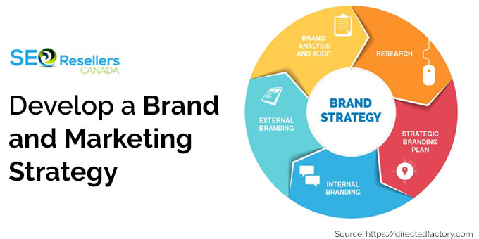 Step 6: Develop a Brand and Marketing Strategy