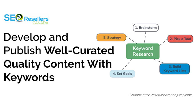 Develop and Publish Well-Curated Quality Content With Keywords