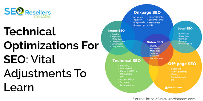 Technical Optimizations For SEO: Vital Adjustments To Learn