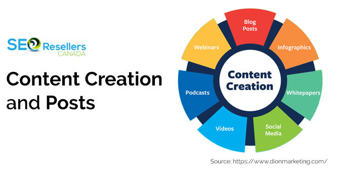 Content Creation and Posts