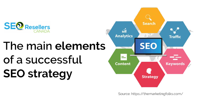 The main elements of a successful SEO strategy