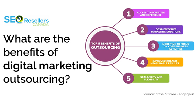What are the benefits of digital marketing outsourcing?
