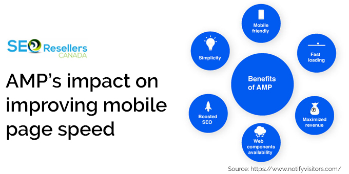 AMP’s impact on improving mobile page speed