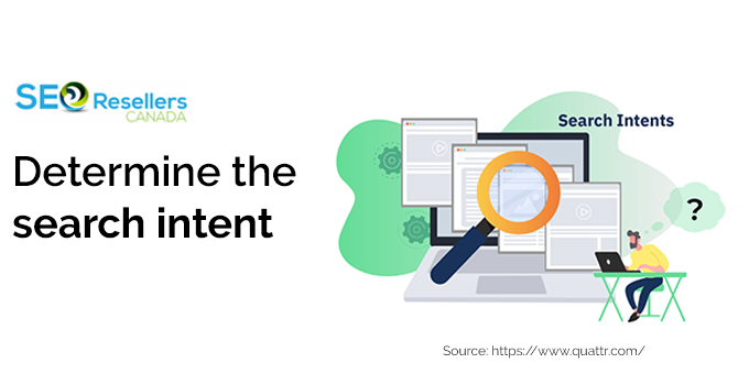 Determine the search intent 