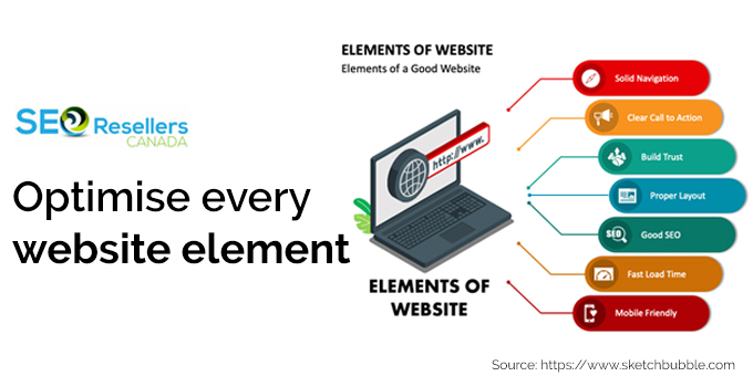 Optimise every website element