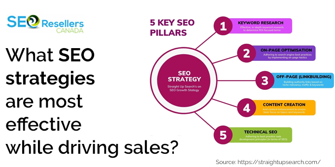What-SEO-strategies-are-most-effective-while-driving-sales