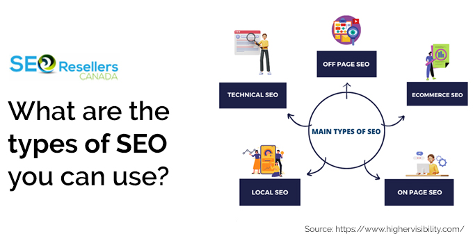 What-are-the-types-of-SEO-you-can-use
