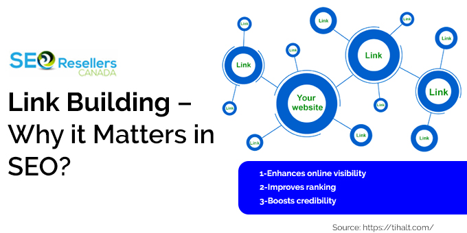 Link Building – Why it Matters in SEO? 