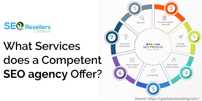 What Services does a Competent SEO agency Offer?