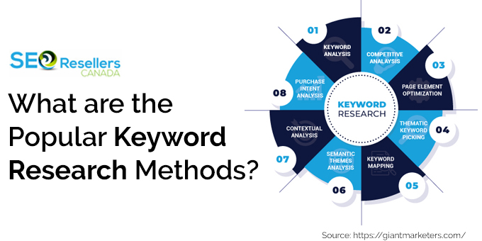 What are the Popular Keyword Research Methods? 