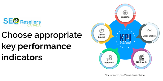 Choose appropriate key performance indicators