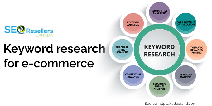 Keyword research for e-commerce