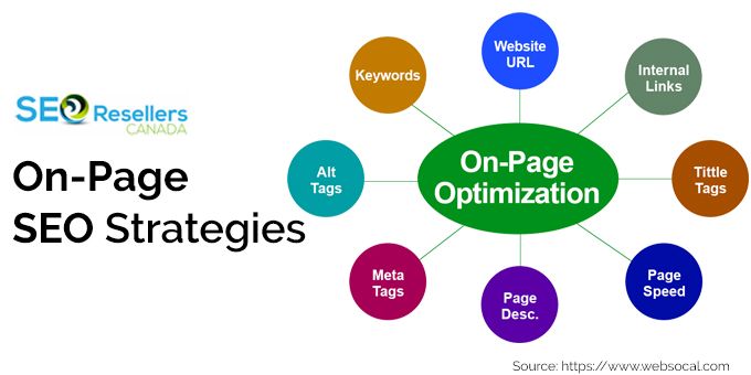 On-Page SEO Strategies