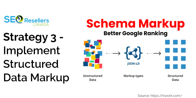 Strategy 3 - Implement Structured Data Markup