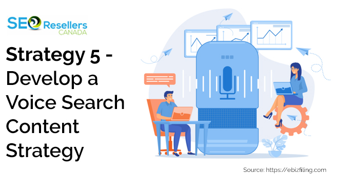 Strategy 5 - Develop a Voice Search Content Strategy