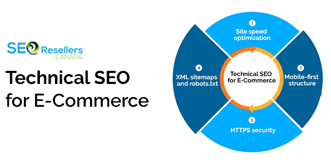 Technical SEO for E-Commerce