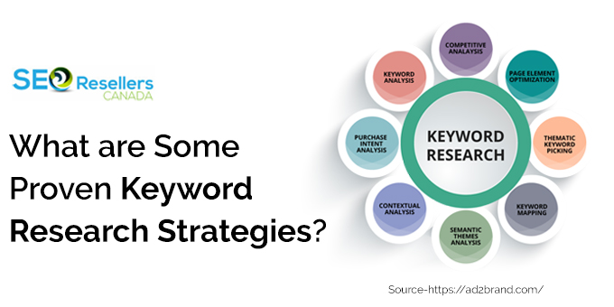 What are Some Proven Keyword Research Strategies?