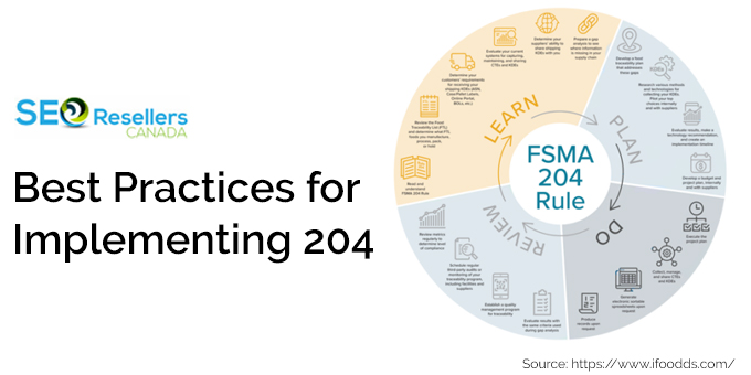 Best Practices for Implementing 204