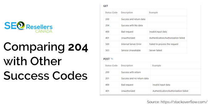 Comparing 204 with Other Success Codes