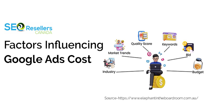 Factors Influencing Google Ads Cost