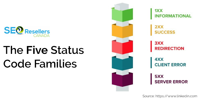 The Five Status Code Families