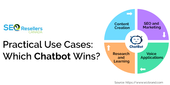 Practical Use Cases: Which Chatbot Wins?