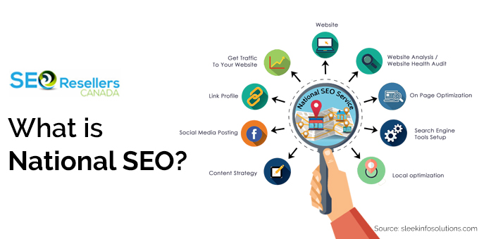 What is National SEO?