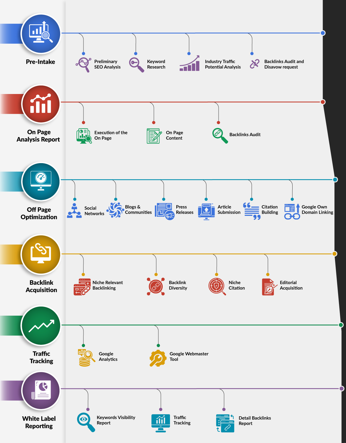 Execution Process Transparently