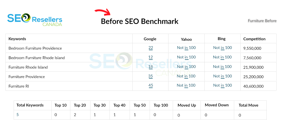 SEO Results for Furniture Before