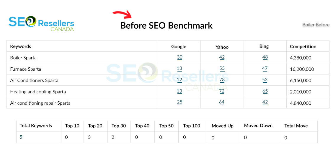 SEO Results for HVAC Addon Before