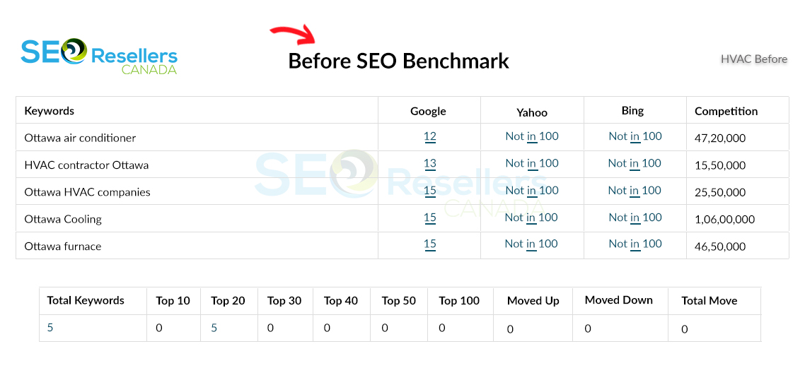 SEO Results for HVAC Before