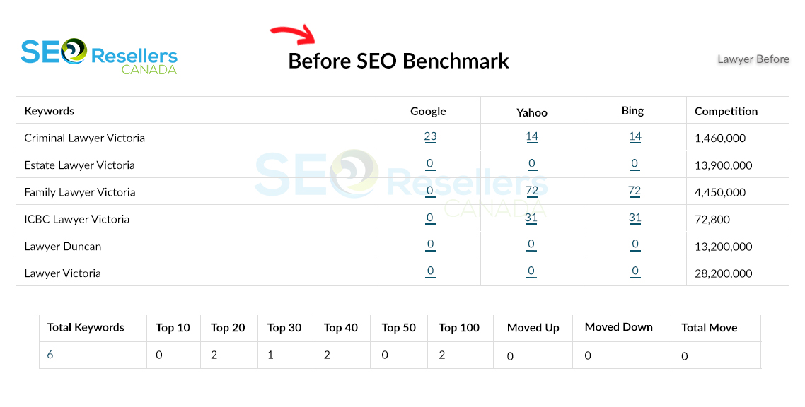 SEO Results for Lawyer Before