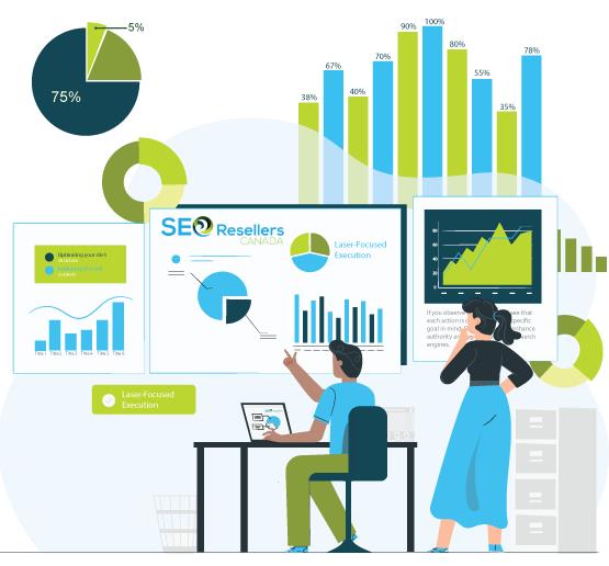 Laser-Focused Execution Laser-Focused Execution