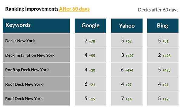 Decks Campaign After 60 days