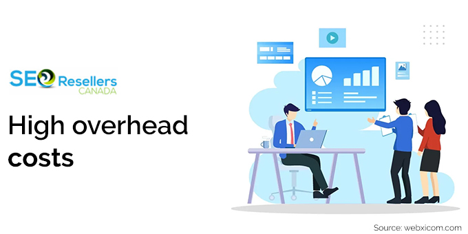 High overhead costs
