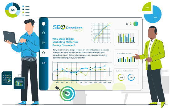 Why Does Digital Marketing Matter for Surrey Business?