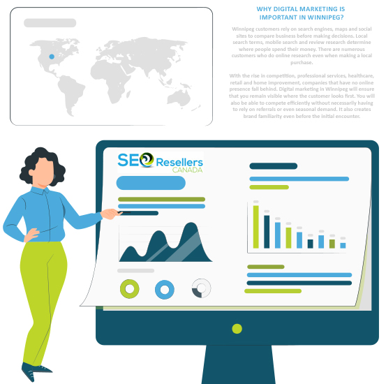 Why Digital marketing is important in Winnipeg?
