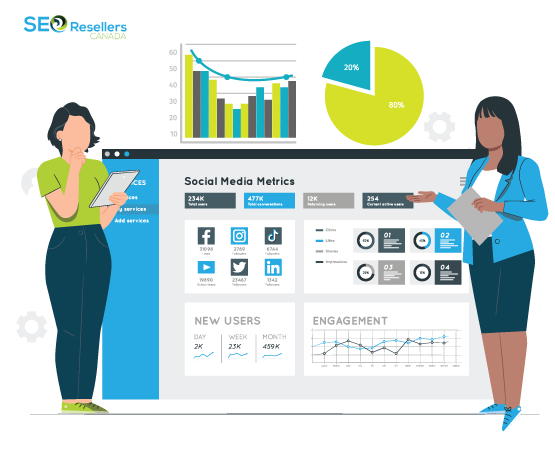 Digital Marketing Services and SEO