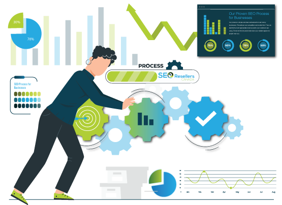 Our Proven SEO Process for Businesses