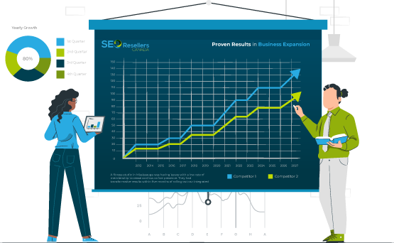 Proven Results in Business Expansion