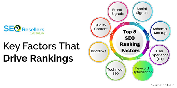 Key Factors That Drive Rankings