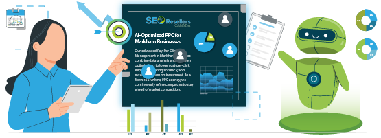 AI-Optimized PPC for Markham Businesses