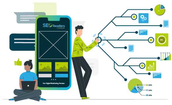 Our Digital Marketing Process