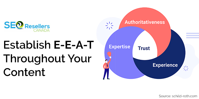 Establish E-E-A-T Throughout Your Content