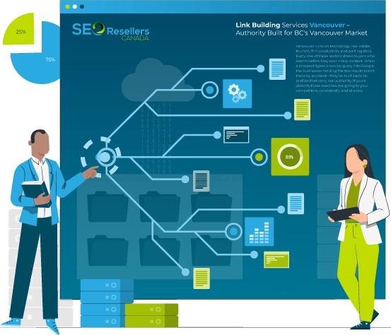 Link-building services Vancouver – Authority Built for BC's Vancouver Market