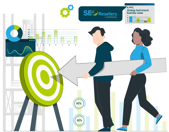 A PPC Strategy Built Around Business Goals