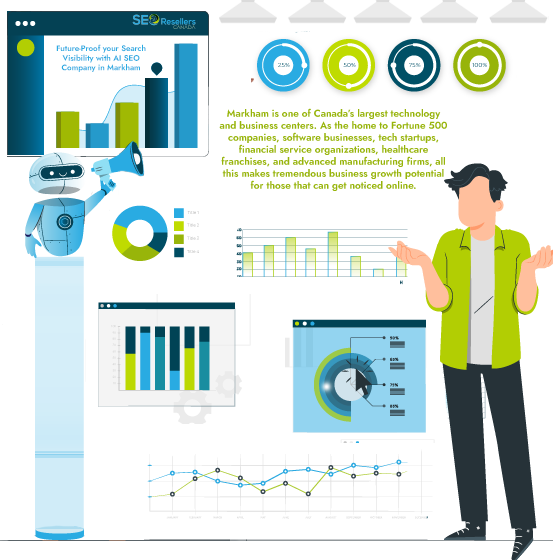 Future-Proof your Search Visibility with AI SEO Company in Markham