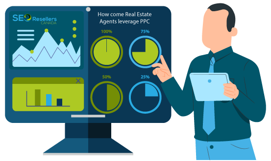 How come Real Estate Agents leverage PPC