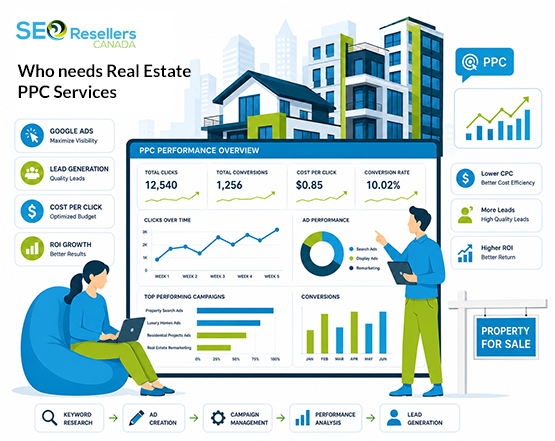 Who needs Real Estate PPC Services